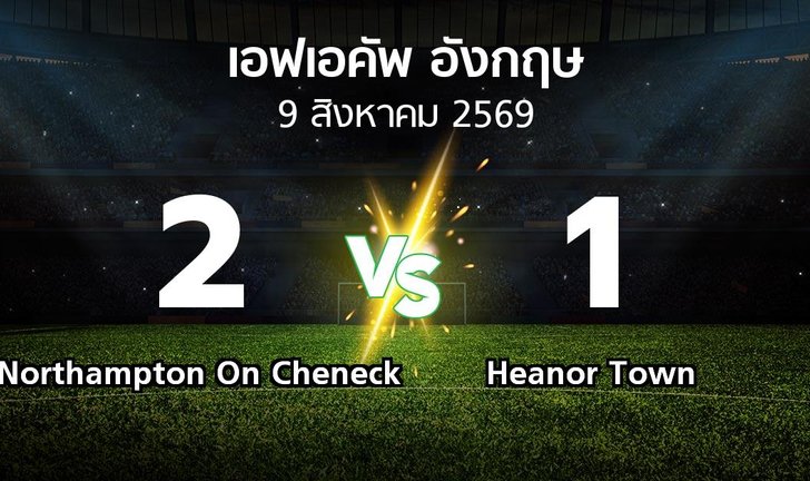bg score