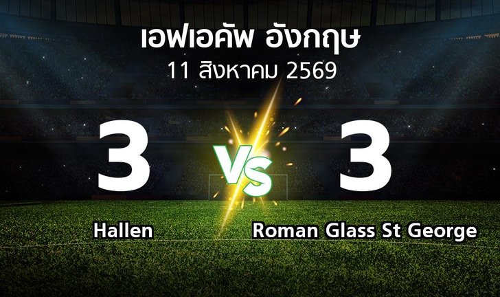bg score