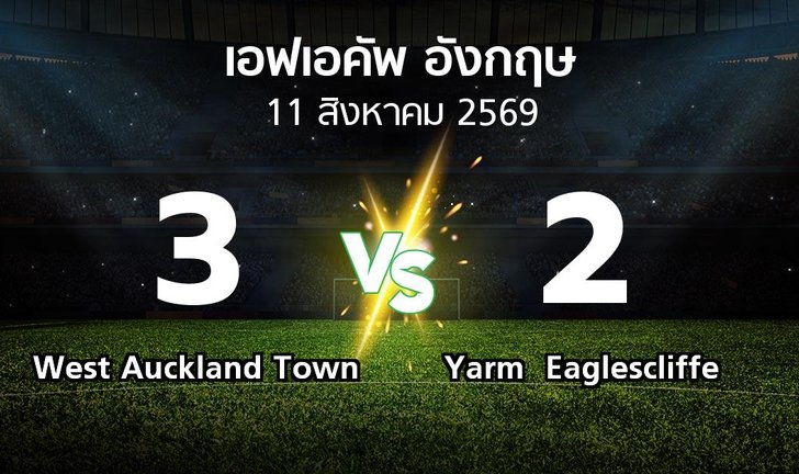 bg score