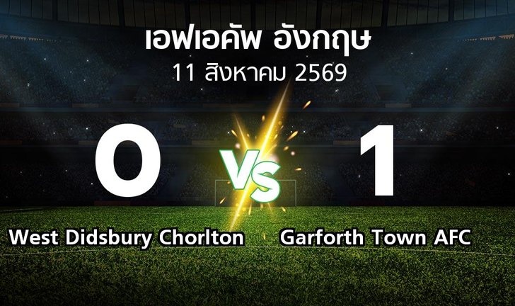 bg score