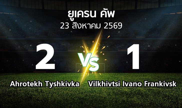 bg score