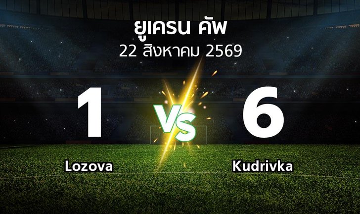 bg score