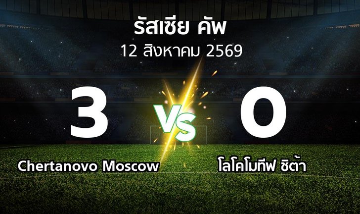bg score