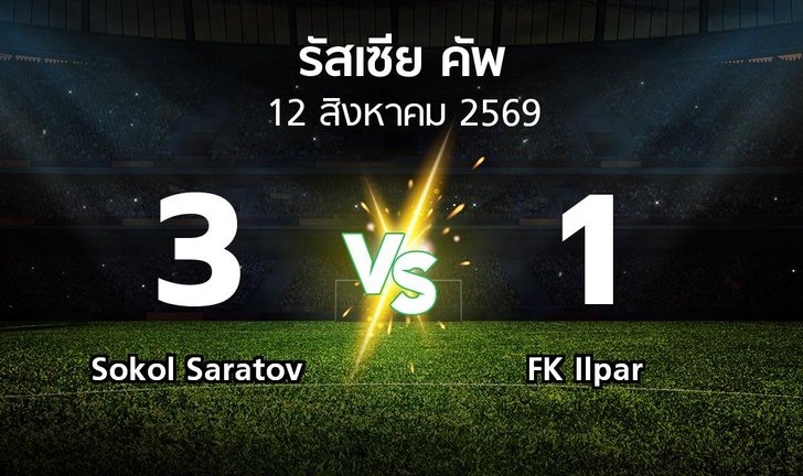 bg score