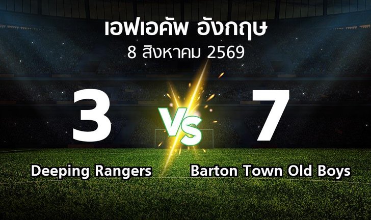 bg score