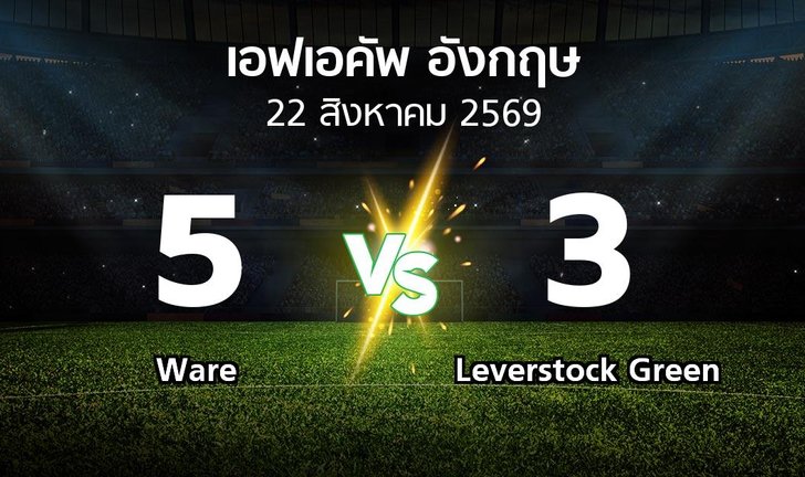 bg score