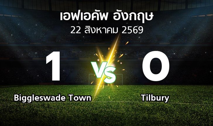 bg score