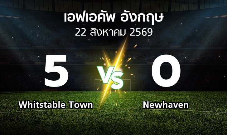 bg score