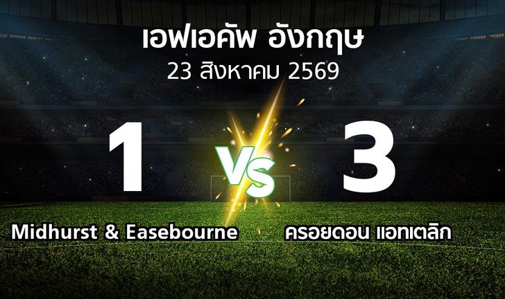 bg score