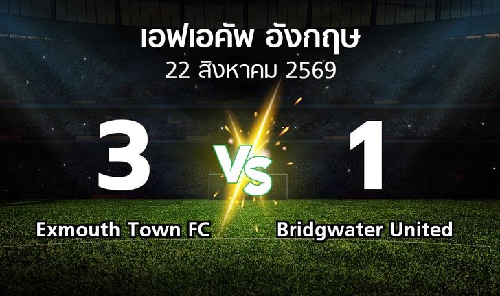 bg score