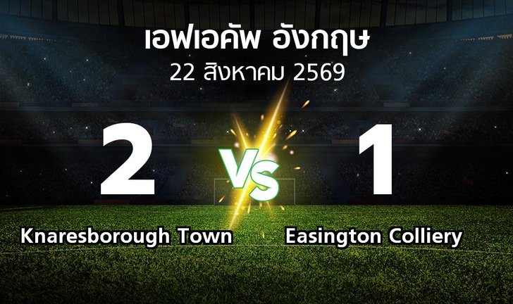 bg score