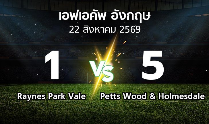 bg score