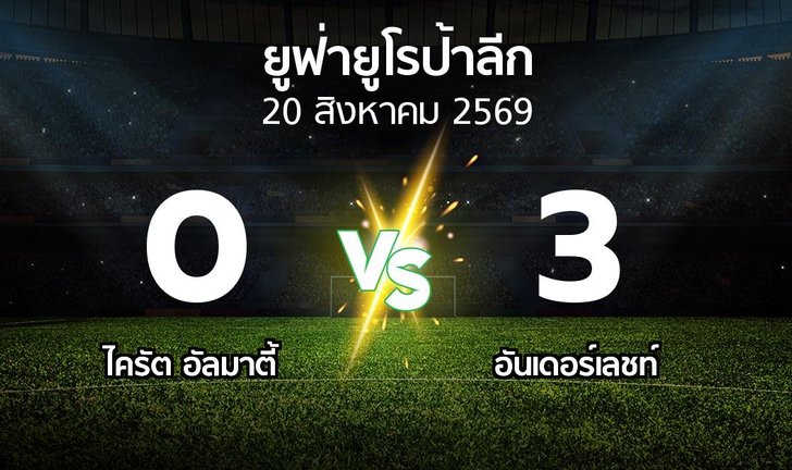 bg score