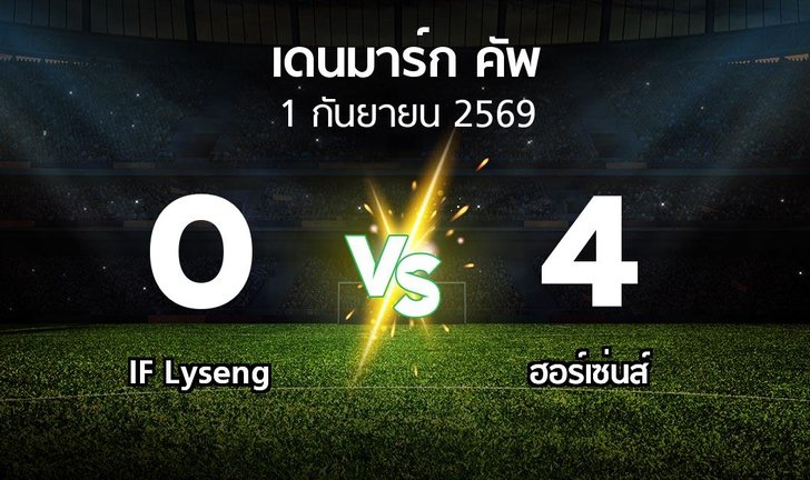 bg score