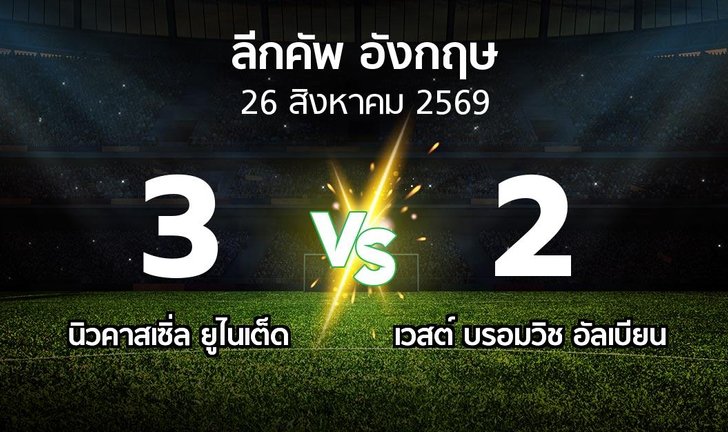 bg score