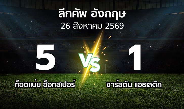 bg score