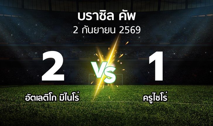 bg score