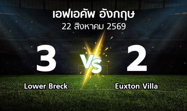 bg score