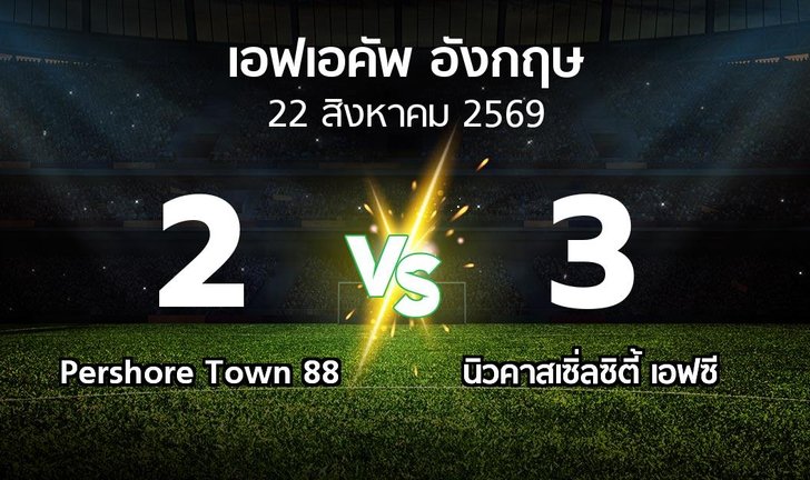 bg score