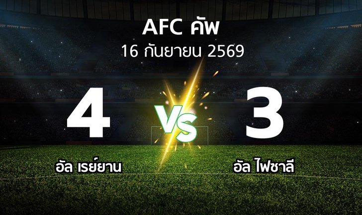 bg score