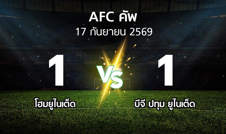 bg score