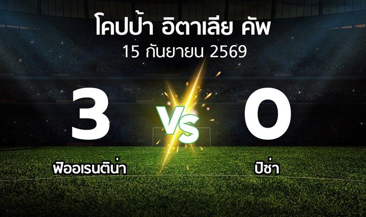 bg score
