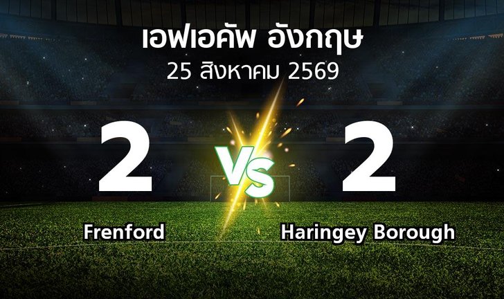 bg score
