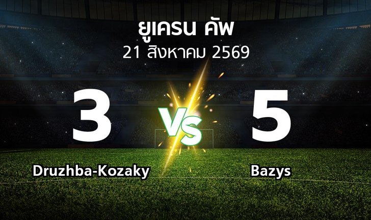 bg score
