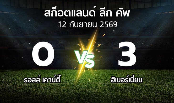 bg score