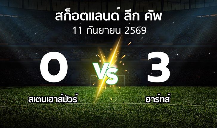 bg score