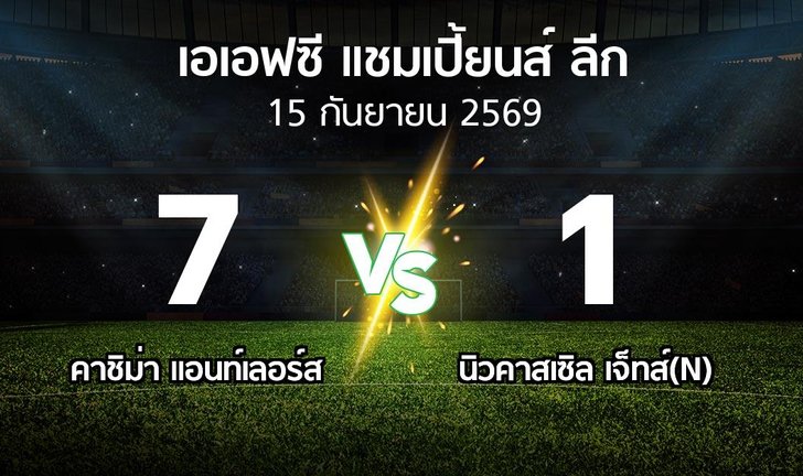 bg score