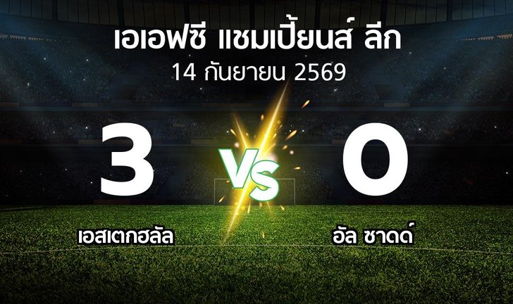 bg score