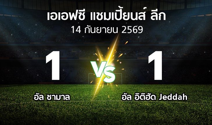 bg score