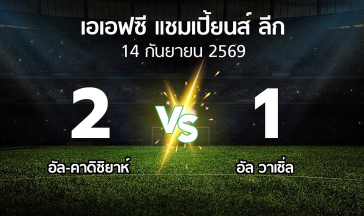 bg score