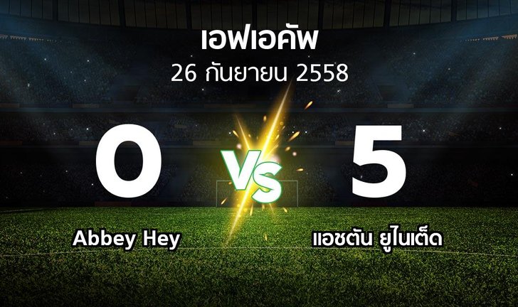 bg score