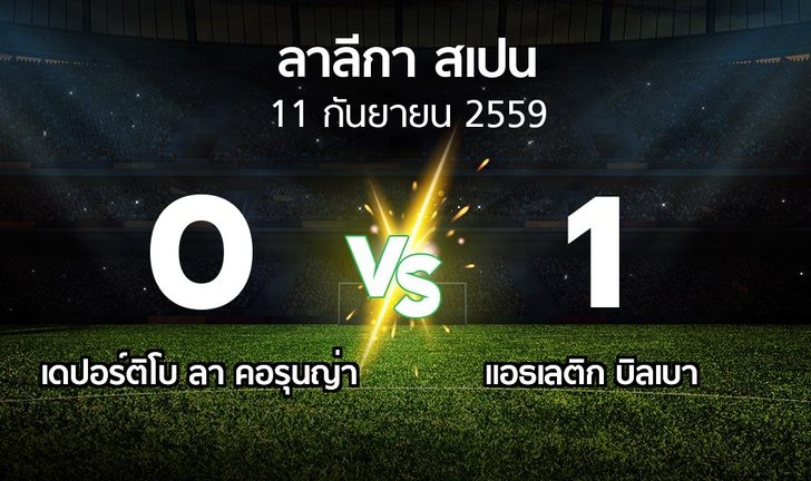 bg score