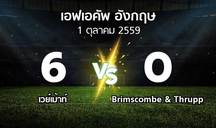 bg score