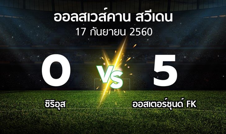 bg score