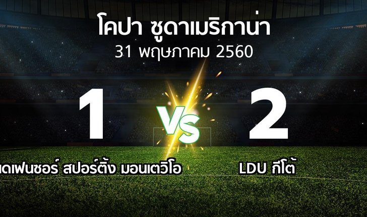 bg score