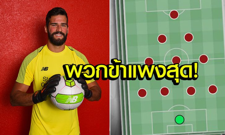 โคตรโหด! 11 ตัวจริงทีมรวมค่าตัวแพงที่สุดในโลกกว่า 1,000 ล้านปอนด์