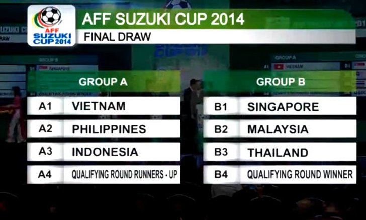 แข้งไทย จับสลากร่วมกลุ่ม B ฉะ สิงคโปร์,มาเลเซีย บอลซูซุกิคัพ2014