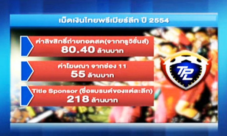 เค้กก้อนเก่า ราคาใหม่ โดย..เมฆา ฟ้าแวบแวบ