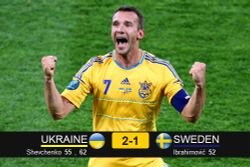 ประมวลภาพ ยูเครน ชนะ สวีเดน 2-1