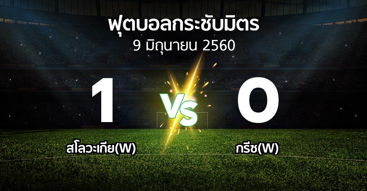 ผลบอล : สโลวะเกีย(W) vs กรีซ(W) (ฟุตบอลกระชับมิตร)