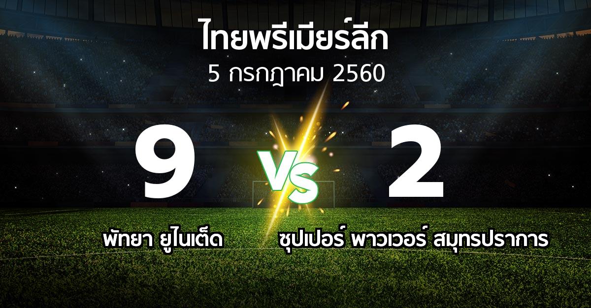 ผลบอล : พัทยา ยูไนเต็ด vs ซุปเปอร์ พาวเวอร์ สมุทรปราการ (ไทยพรีเมียร์ลีก 2017)