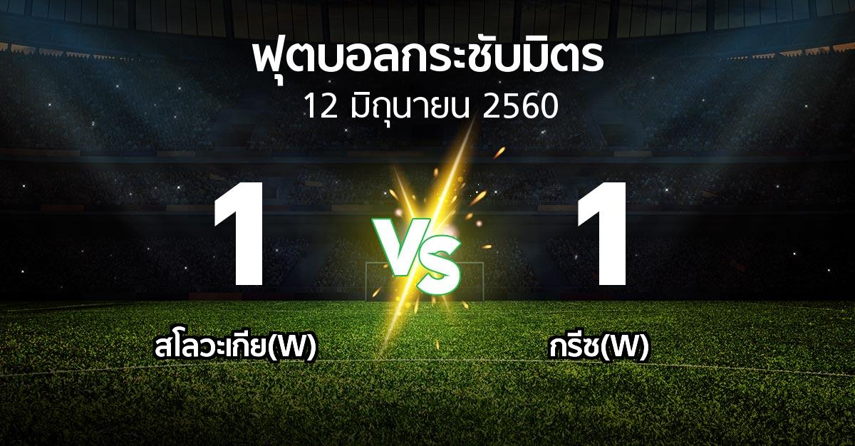 ผลบอล : สโลวะเกีย(W) vs กรีซ(W) (ฟุตบอลกระชับมิตร)