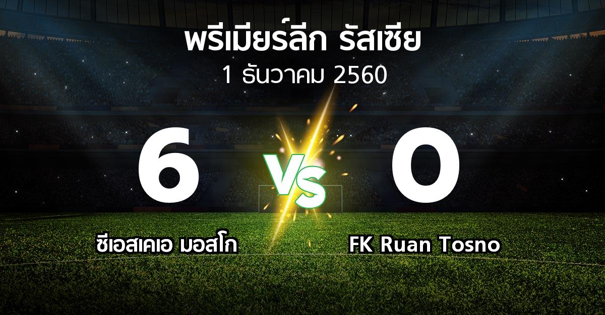ผลบอล : ซีเอสเคเอ vs FK Ruan Tosno (พรีเมียร์ลีก รัสเซีย  2017-2018)