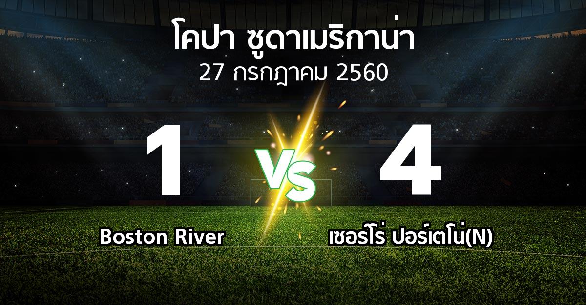 ผลบอล : Boston River vs เซอร์โร่ ปอร์เตโน่(N) (โคปา-ซูดาเมริกาน่า 2017)