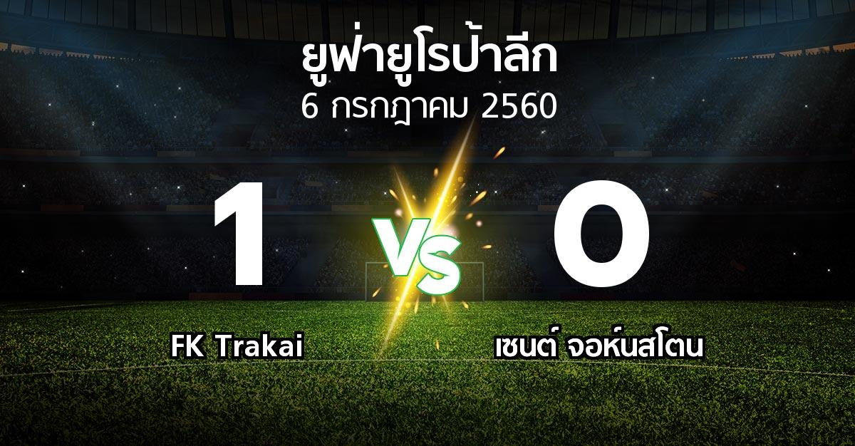 ผลบอล : FK Trakai vs เซนต์ จอห์นสโตน (ยูฟ่า ยูโรป้าลีก 2017-2018)