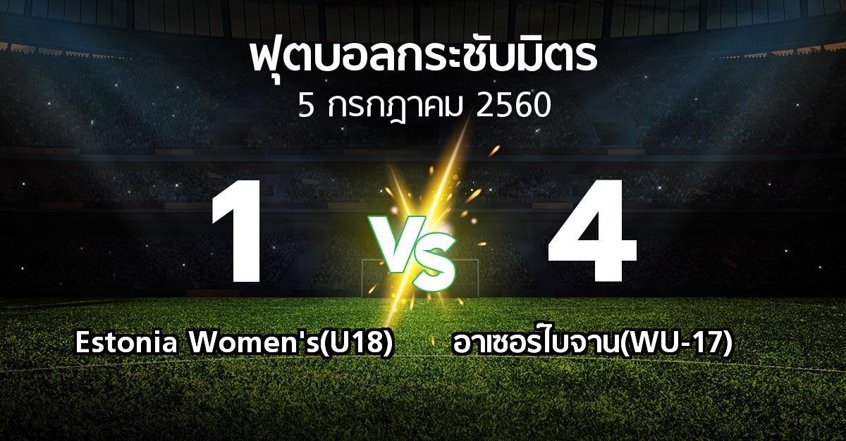 ผลบอล : Estonia Women's(U18) vs อาเซอร์ไบจาน(WU-17) (ฟุตบอลกระชับมิตร)